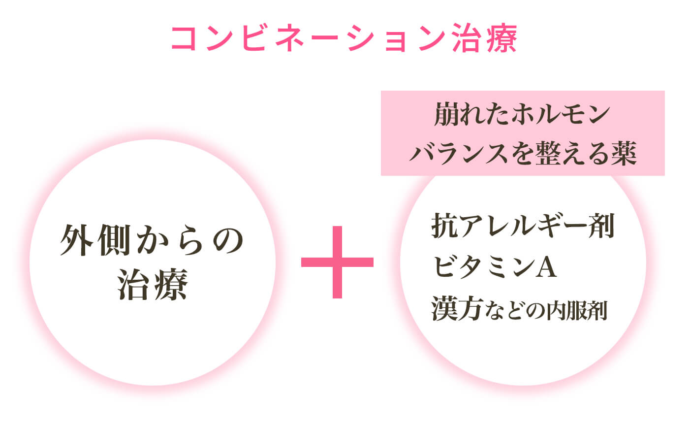 コンビネーション治療の方法