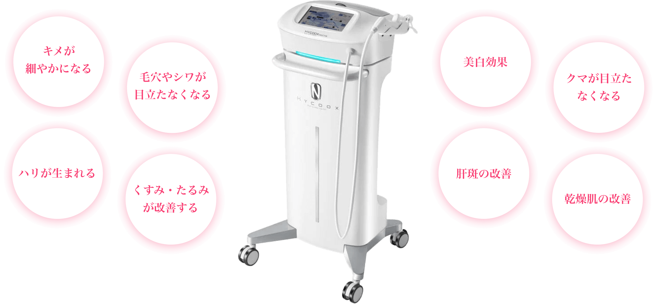 水光注射(HYCOOX)ができること