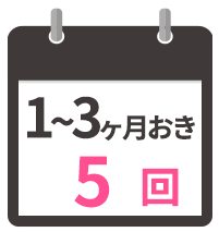 治療の間隔のイメージ