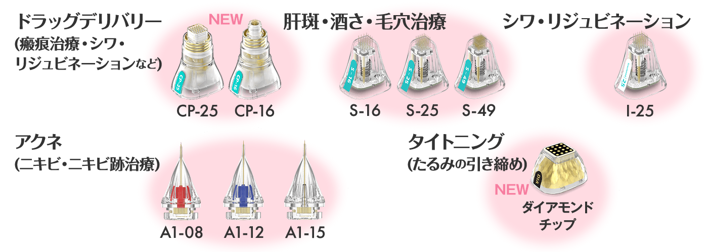 potenzaのチップバリエーション