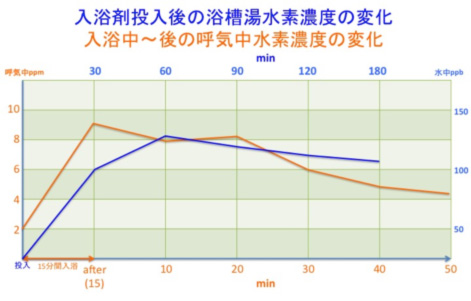 水素風呂、おススメです