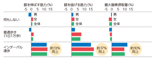 インターバル速歩、始めませんか？