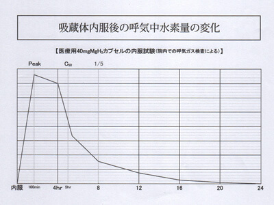 水素カプセル