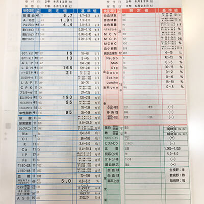 サクセンダ(GLP1)開始３ヶ月後