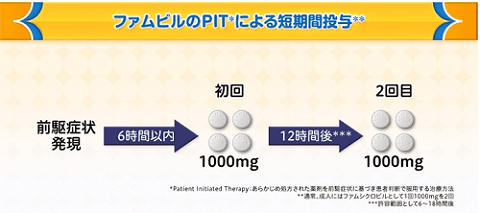 繰り返すヘルペス予防のための抗ウイルス剤ファムビル内服