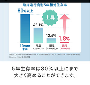 すい臓がん早期発見