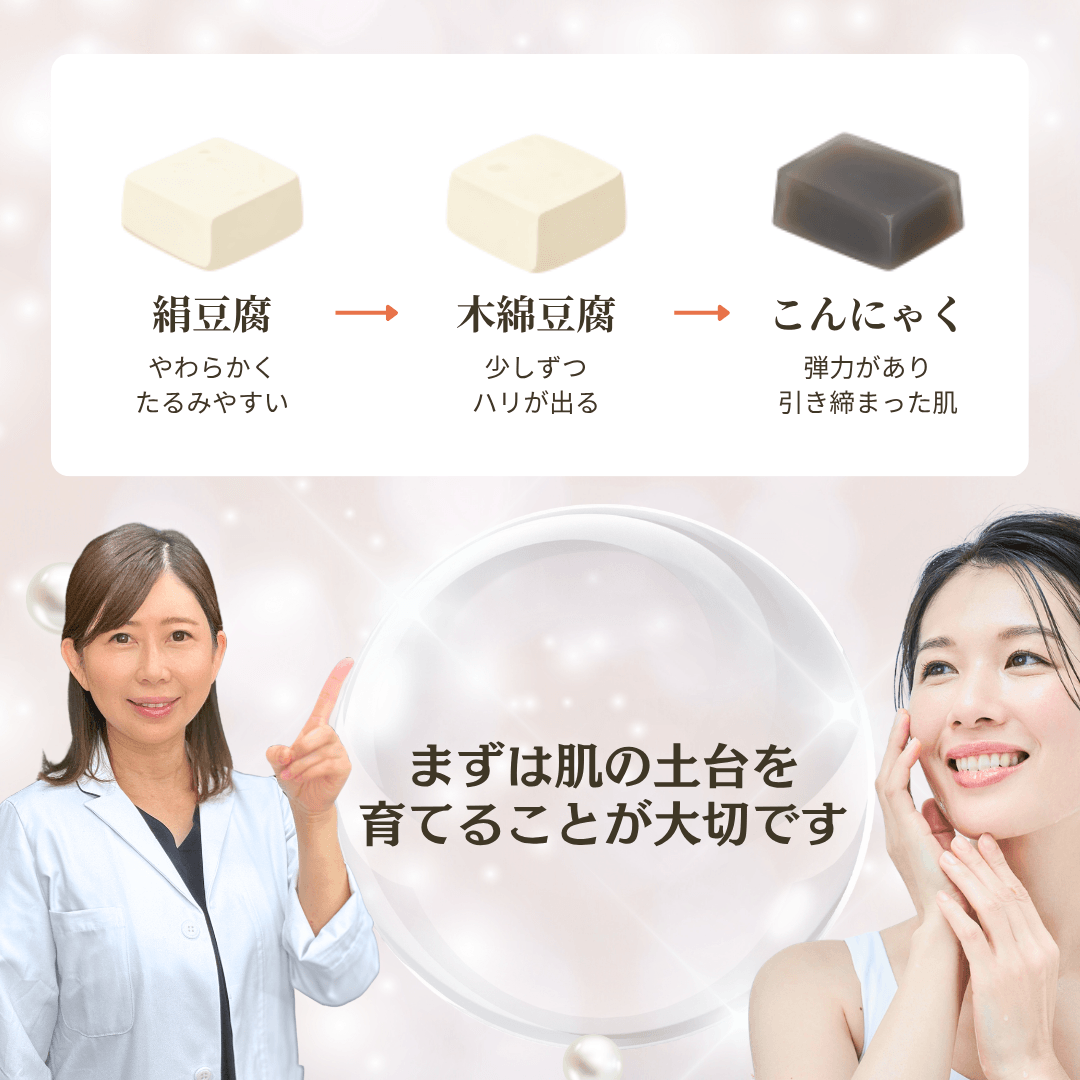 豆腐ーこんにゃくに例えた図解