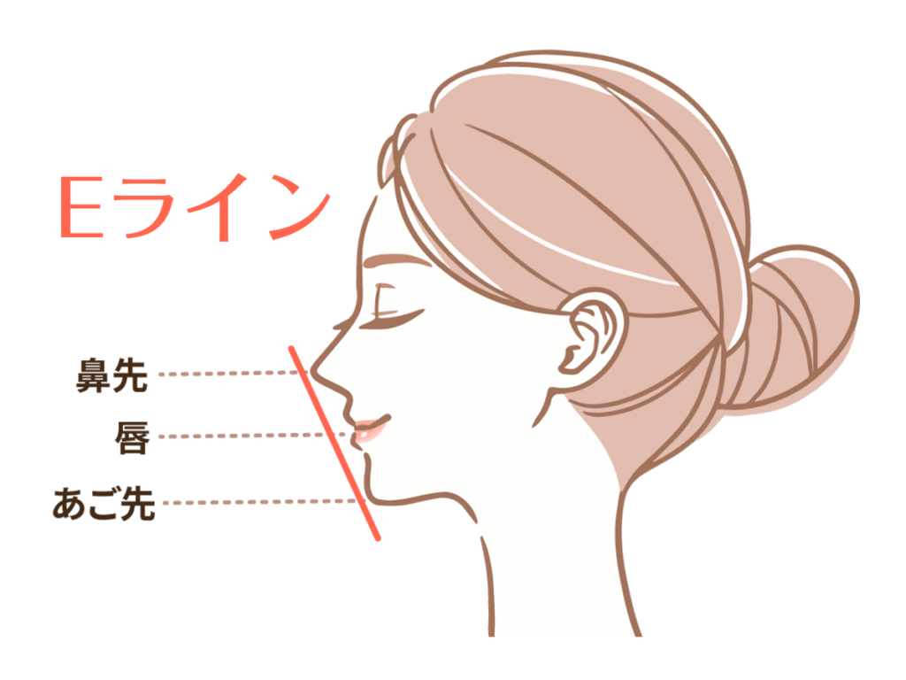 Eラインとは？..
