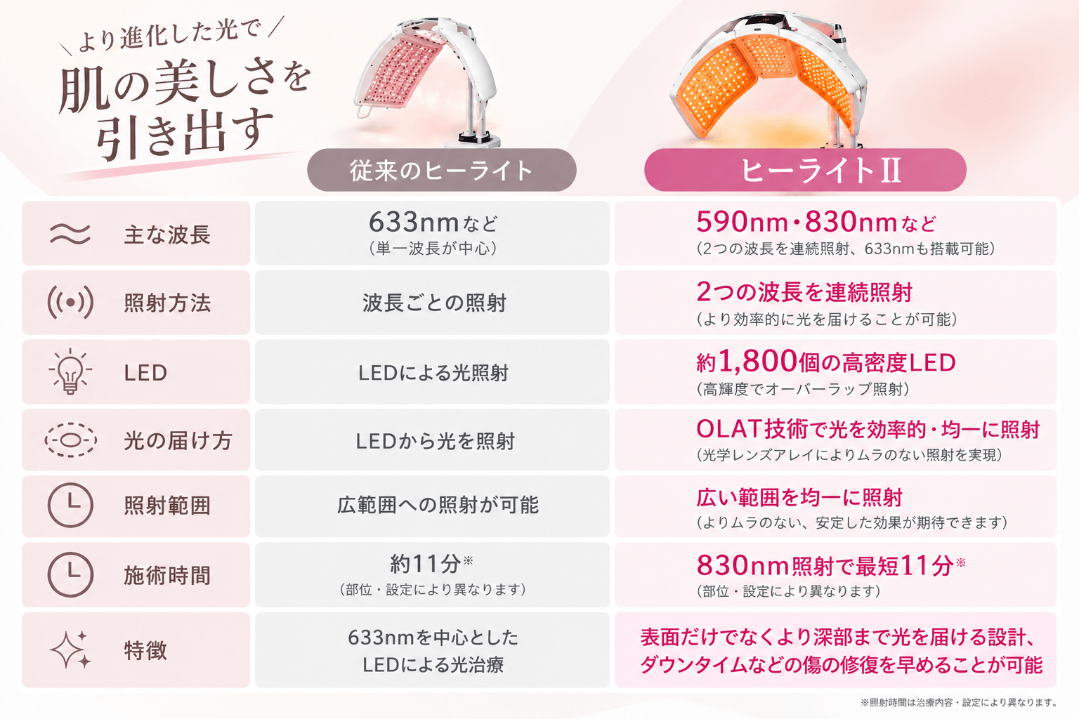 ヒーライト比較表