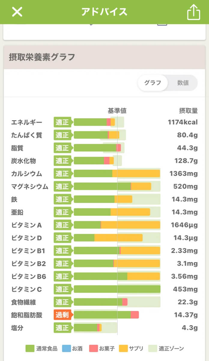 体調管理アプリ