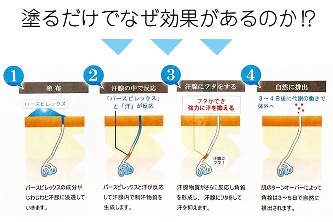 冬もあなどれない制汗ケア